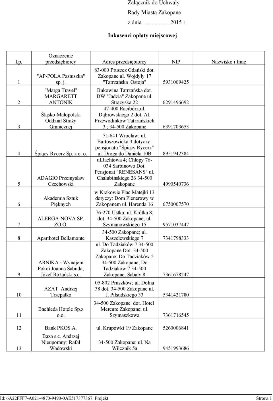 c. AZAT Andrzej Trzepałko Bachleda Hotele Sp.z o.o. 83-000 Pruszcz Gdański dot. Zakopane ul. Wojdyły 17 "Tatrzańska Ostoja" 5931009425 Bukowina Tatrzańska dot. DW "Jadzia" Zakopane ul.