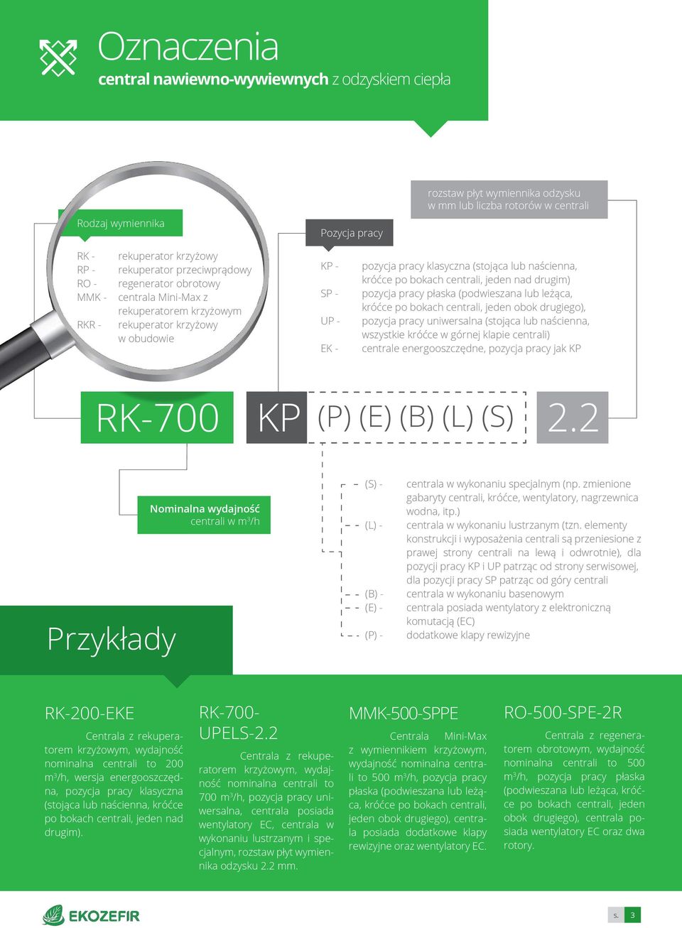 po bokach, jeden nad drugim) pozycja pracy płaska (podwieszana lub leżąca, króćce po bokach, jeden obok drugiego), pozycja pracy uniwersalna (stojąca lub naścienna, wszystkie króćce w górnej klapie )