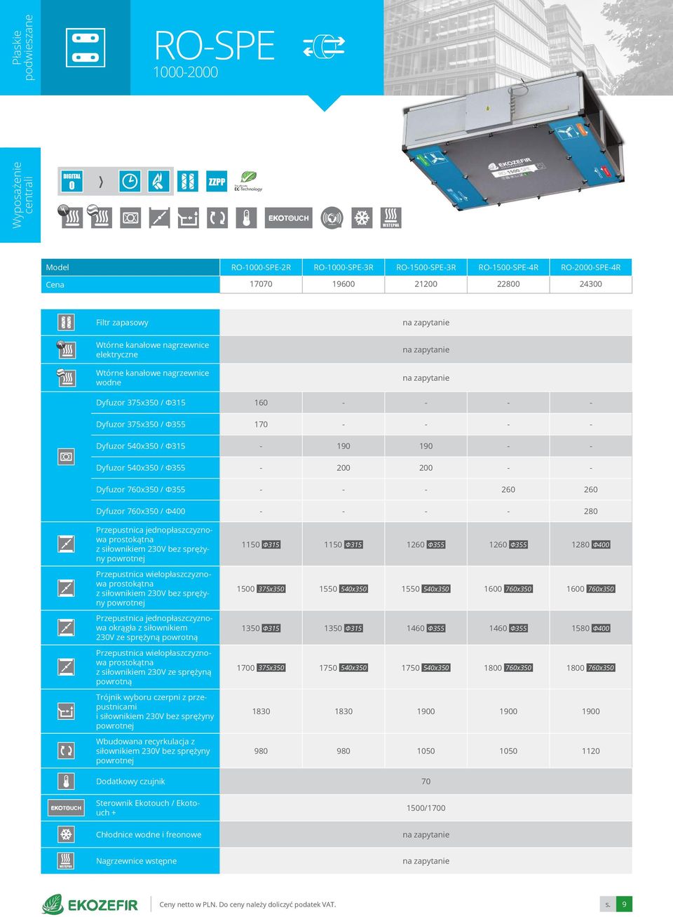 260 Dyfuzor 760x350 / Φ400 - - - - 280 prostokątna z siłownikiem 230V bez sprężyny Przepustnica wielopłaszczyznowa prostokątna z siłownikiem 230V bez sprężyny okrągła z siłownikiem 230V ze sprężyną