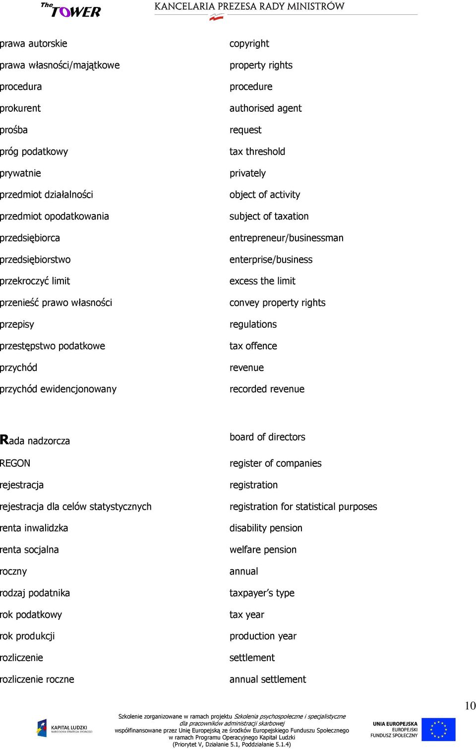 subject of taxation entrepreneur/businessman enterprise/business excess the limit convey property rights regulations tax offence revenue recorded revenue Rada nadzorcza REGON rejestracja rejestracja