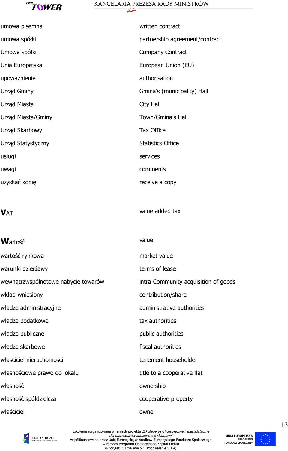 VAT value added tax Wartość wartość rynkowa warunki dzierŝawy wewnątrzwspólnotowe nabycie towarów wkład wniesiony władze administracyjne władze podatkowe władze publiczne władze skarbowe własciciel