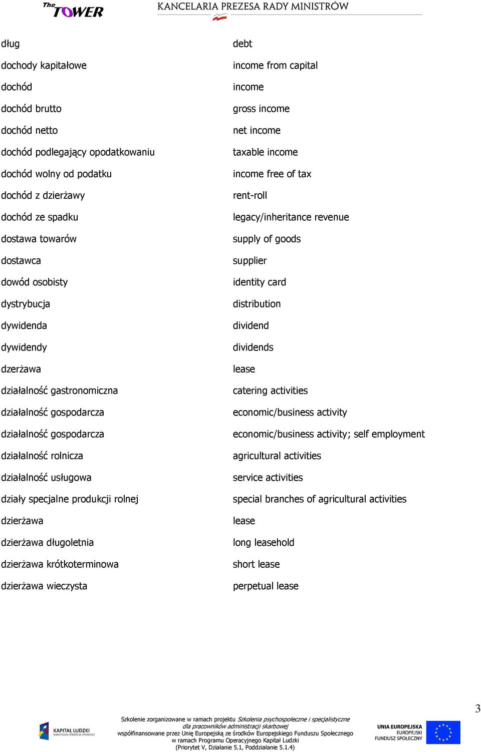 dzierŝawa dzierŝawa długoletnia dzierŝawa krótkoterminowa dzierŝawa wieczysta debt income from capital income gross income net income taxable income income free of tax rent-roll legacy/inheritance