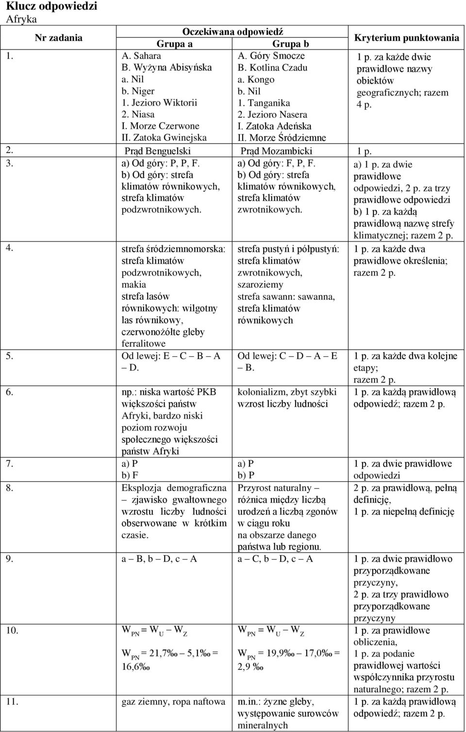 b) Od góry: strefa klimatów równikowych, strefa klimatów podzwrotnikowych. a) Od góry: F, P, F. b) Od góry: strefa klimatów równikowych, strefa klimatów zwrotnikowych. 4.