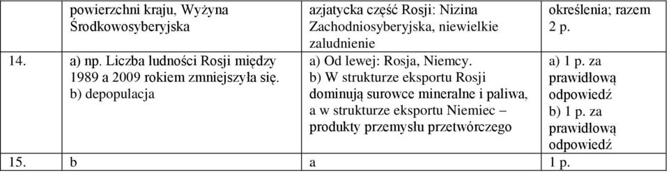 b) depopulacja azjatycka część Rosji: Nizina Zachodniosyberyjska, niewielkie zaludnienie a) Od lewej: Rosja,