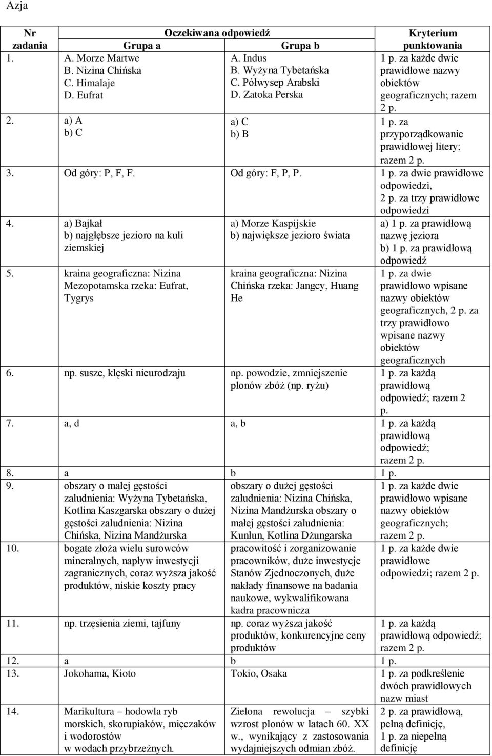 za trzy odpowiedzi 4. a) Bajkał b) najgłębsze jezioro na kuli ziemskiej 5.