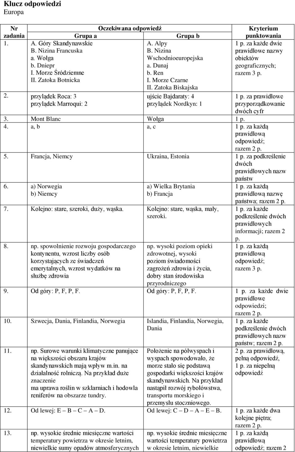 za przyporządkowanie dwóch cyfr 3. Mont Blanc Wołga 1 p. 4. a, b a, c odpowiedź; 5. Francja, Niemcy Ukraina, Estonia 1 p. za podkreślenie dwóch prawidłowych nazw państw 6.