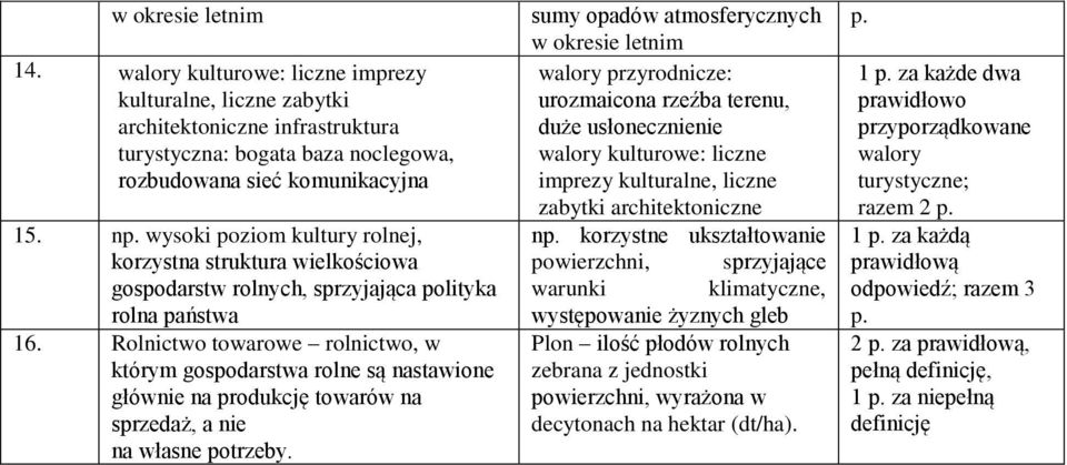 Rolnictwo towarowe rolnictwo, w którym gospodarstwa rolne są nastawione głównie na produkcję towarów na sprzedaż, a nie na własne potrzeby.