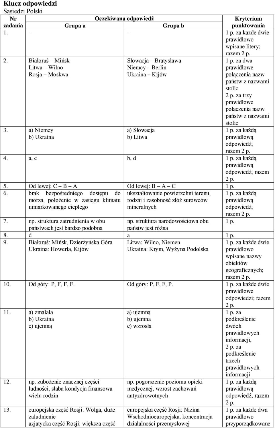 za trzy połączenia nazw państw z nazwami stolic odpowiedź; 4. a, c b, d odpowiedź; razem 2 p. 5. Od lewej: C B A Od lewej: B A C 1 p. 6.