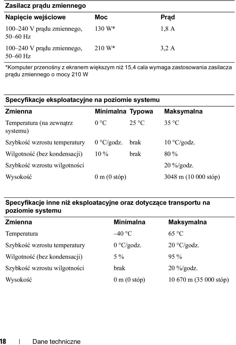 Szybkość wzrostu temperatury 0 C/godz. brak 10 C/godz. Wilgotność (bez kondensacji) 10 % brak 80 % Szybkość wzrostu wilgotności 20 %/godz.