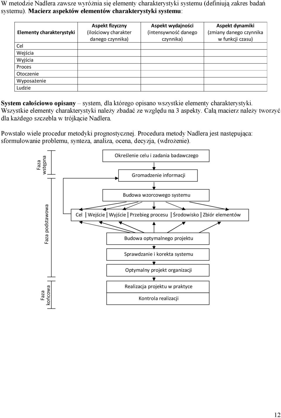 wydajności (intensywność danego czynnika) Aspekt dynamiki (zmiany danego czynnika w funkcji czasu) System całościowo opisany system, dla którego opisano wszystkie elementy charakterystyki.