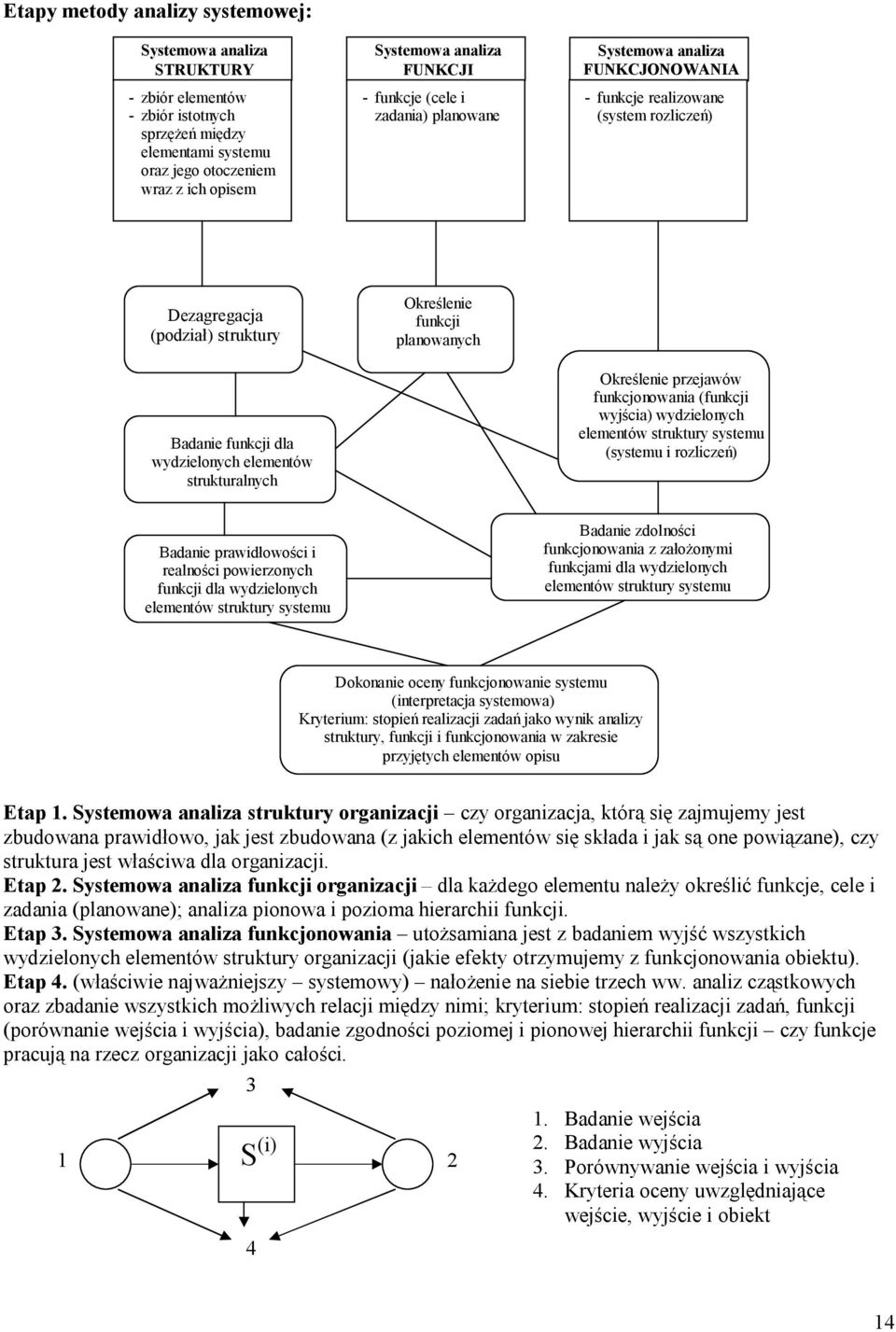 strukturalnych Określenie funkcji planowanych Określenie przejawów funkcjonowania (funkcji wyjścia) wydzielonych elementów struktury systemu (systemu i rozliczeń) Badanie prawidłowości i realności