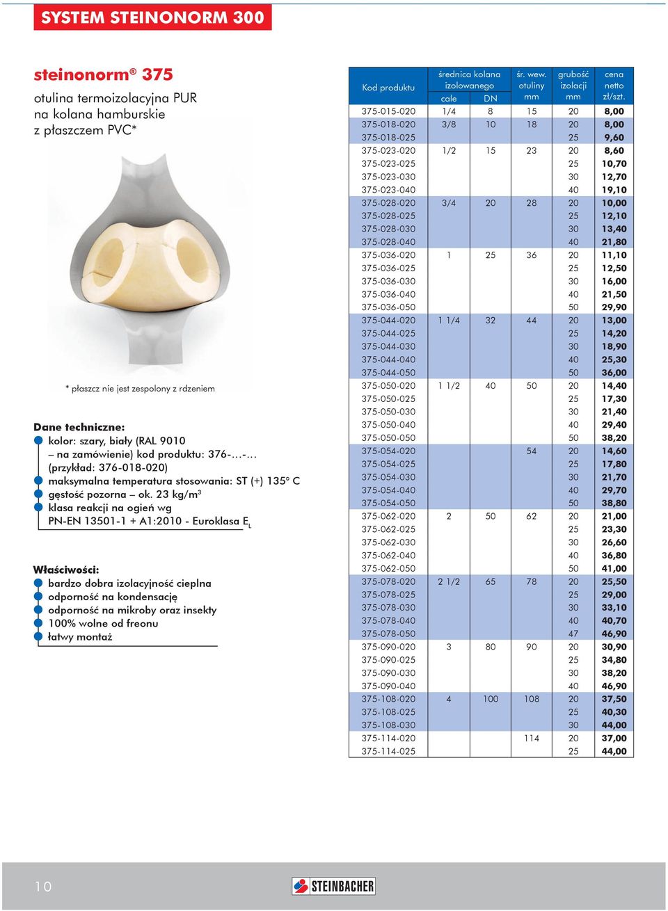 23 kg/m 3 klasa reakcji na ogień wg PN-EN 13501-1 + A1:2010 - Euroklasa E L Właściwości: bardzo dobra izolacyjność cieplna odporność na kondensację odporność na mikroby oraz insekty 100% wolne od