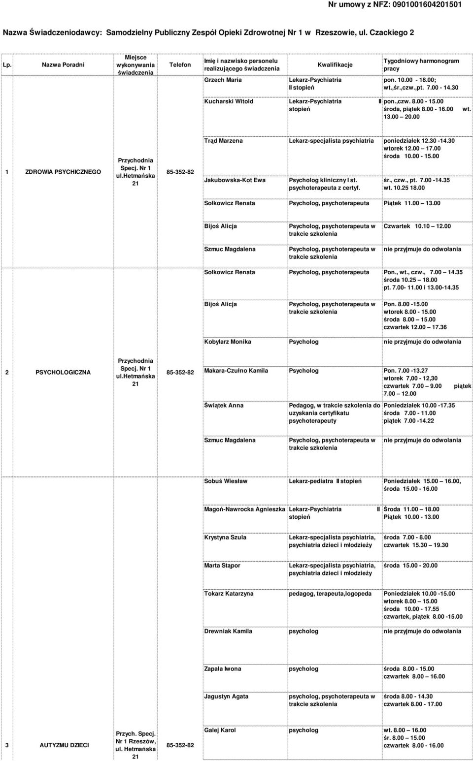 ,czw. 8.00-15.00 środa, piątek 8.00-16.00 13.00 20.00 1 ZDROWIA PSYCHICZNEGO Przychodnia Specj. Nr 1 Trąd Marzena Lekarz-specjalista psychiatria poniedziałek 12.30-14.30 wtorek 12.00 17.00 środa 10.