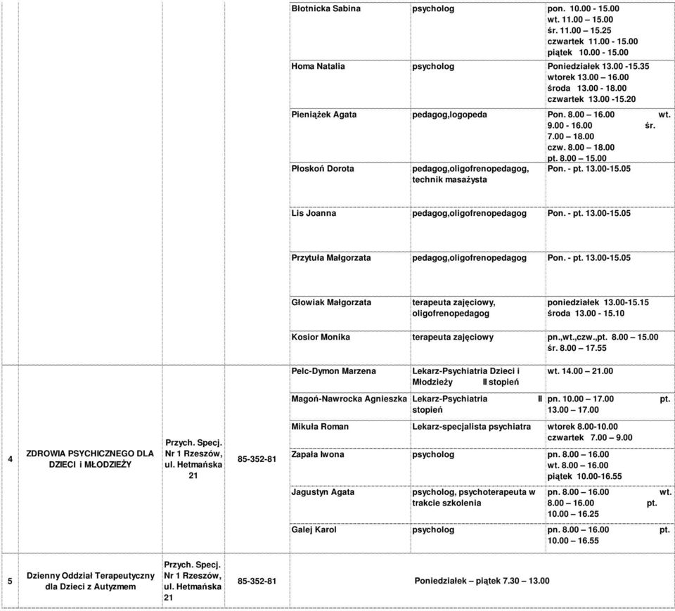 13.00-15.05 Lis Joanna pedagog,oligofrenopedagog Pon. - pt. 13.00-15.05 Przytuła Małgorzata pedagog,oligofrenopedagog Pon. - pt. 13.00-15.05 Głowiak Małgorzata terapeuta zajęciowy, oligofrenopedagog poniedziałek 13.