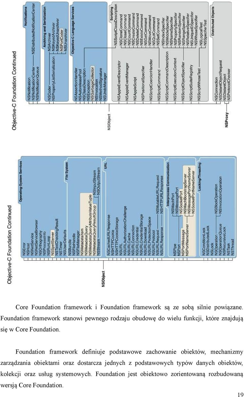 Foundation framework definiuje podstawowe zachowanie obiektów, mechanizmy zarządzania obiektami oraz dostarcza