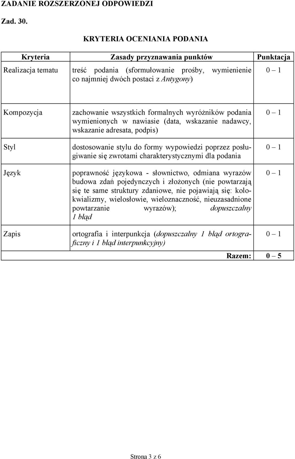 Język zachowanie wszystkich formalnych wyróżników podania wymienionych w nawiasie (data, wskazanie nadawcy, wskazanie adresata, podpis) dostosowanie stylu do formy wypowiedzi poprzez posługiwanie się