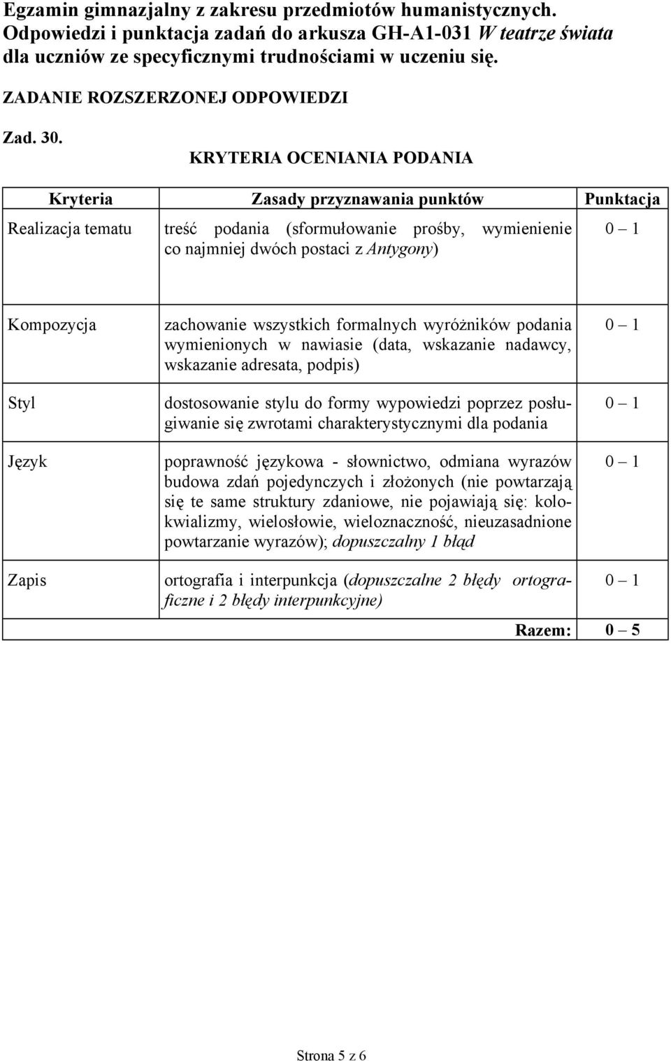 KRYTERIA OCENIANIA PODANIA Kryteria Zasady przyznawania punktów Punktacja Realizacja tematu treść podania (sformułowanie prośby, wymienienie co najmniej dwóch postaci z Antygony) Kompozycja Styl