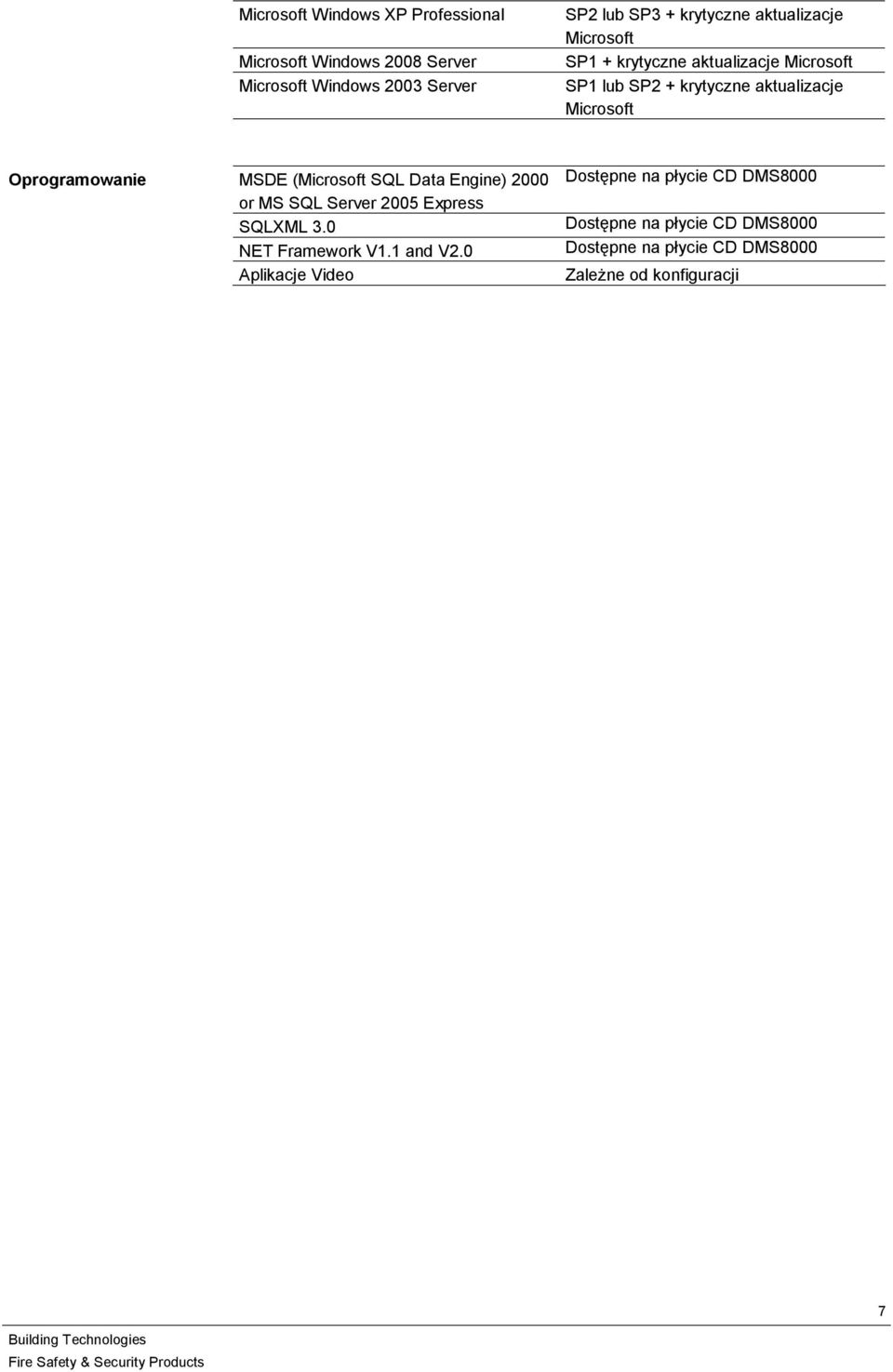 Oprogramowanie MSDE (Microsoft SQL Data Engine) 2000 or MS SQL Server 2005 Express SQLXML 3.0 NET Framework V1.1 and V2.