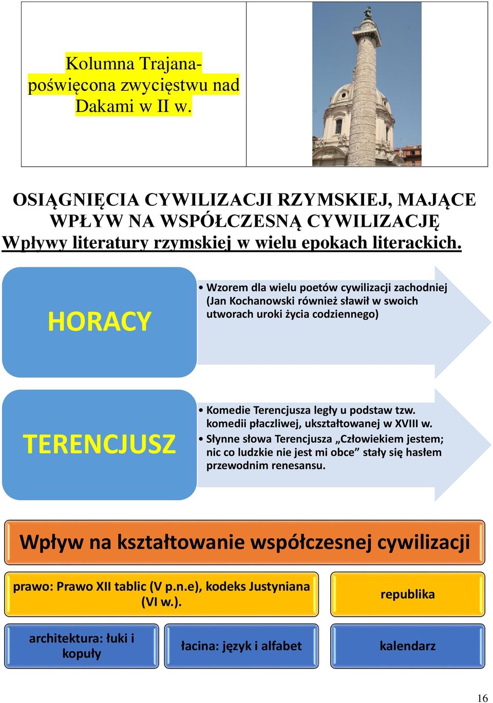 HORACY Wzorem dla wielu poetów cywilizacji zachodniej (Jan Kochanowski również sławił w swoich utworach uroki życia codziennego) TERENCJUSZ Komedie Terencjusza legły u podstaw