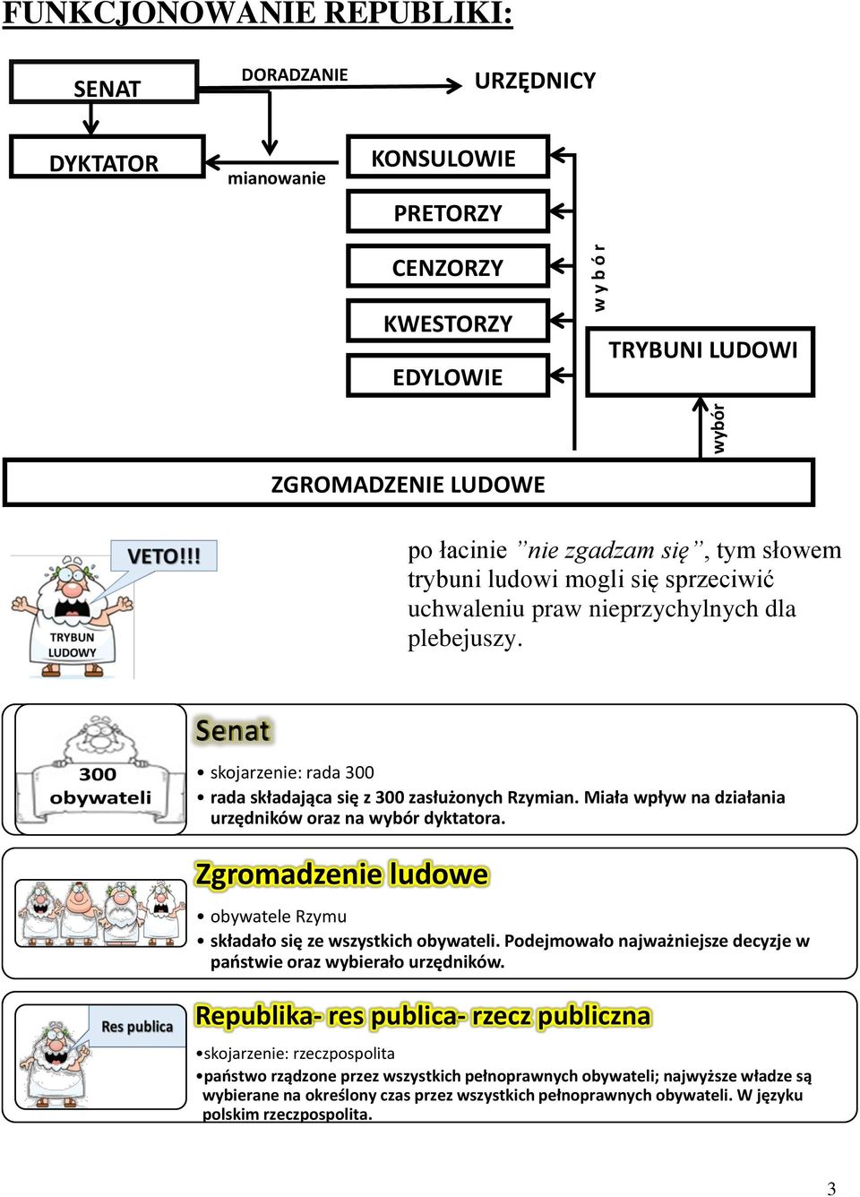 Miała wpływ na działania urzędników oraz na wybór dyktatora. Zgromadzenie ludowe obywatele Rzymu składało się ze wszystkich obywateli.