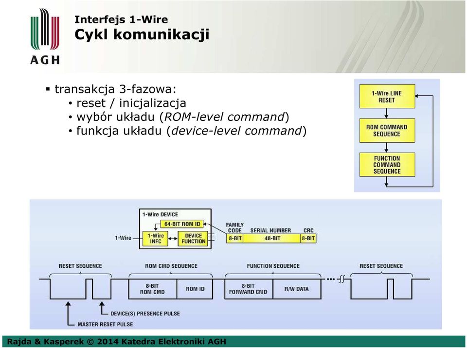 inicjalizacja wybór układu