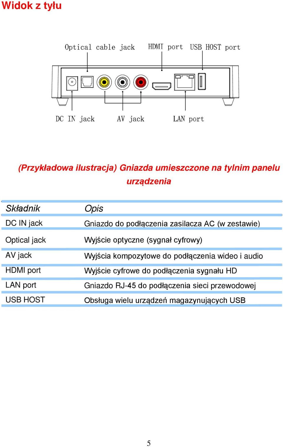 Wyjście optyczne (sygnał cyfrowy) Wyjścia kompozytowe do podłączenia wideo i audio Wyjście cyfrowe do