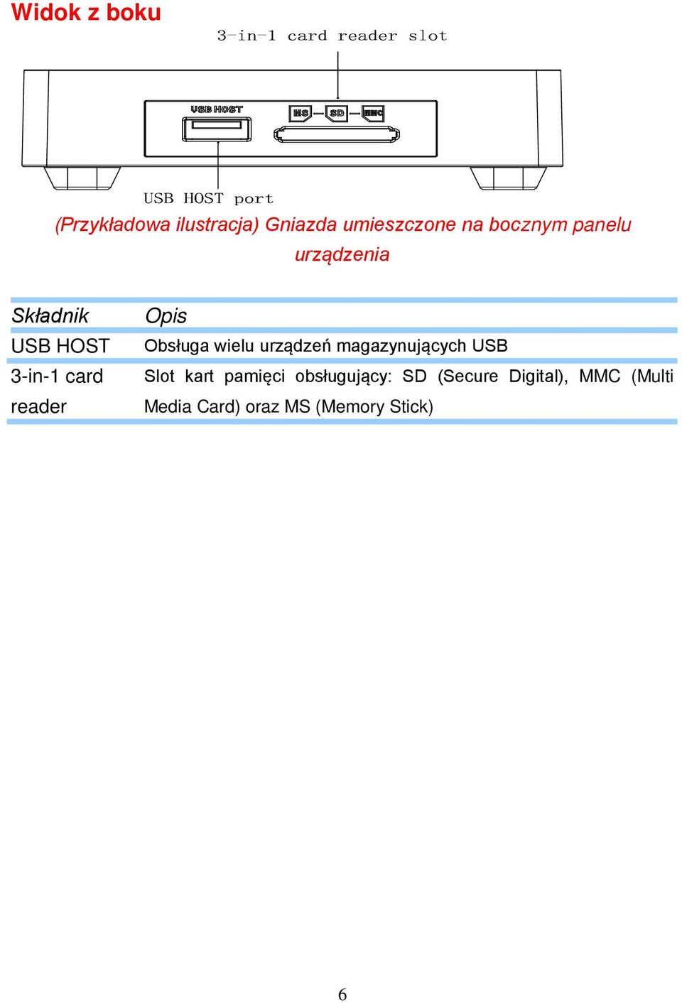 Obsługa wielu urządzeń magazynujących USB Slot kart pamięci