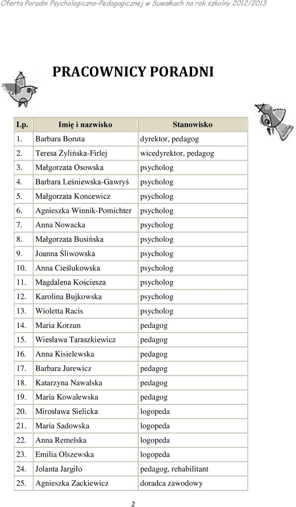 Magdalena Kościesza psycholog 12. Karolina Bujkowska psycholog 13. Wioletta Racis psycholog 14. Maria Korzun pedagog 15. Wiesława Taraszkiewicz pedagog 16. Anna Kisielewska pedagog 17.