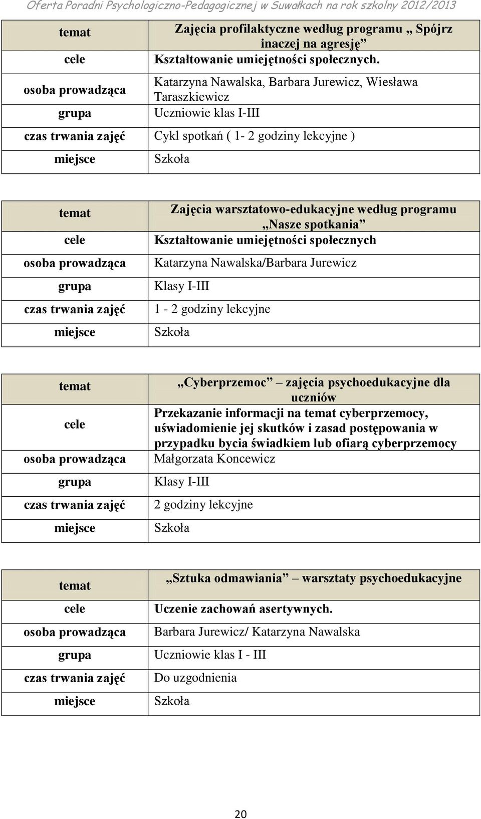 umiejętności społecznych Katarzyna Nawalska/Barbara Jurewicz Klasy I-III 1-2 godziny lekcyjne Cyberprzemoc zajęcia psychoedukacyjne dla uczniów Przekazanie informacji na cyberprzemocy, uświadomienie