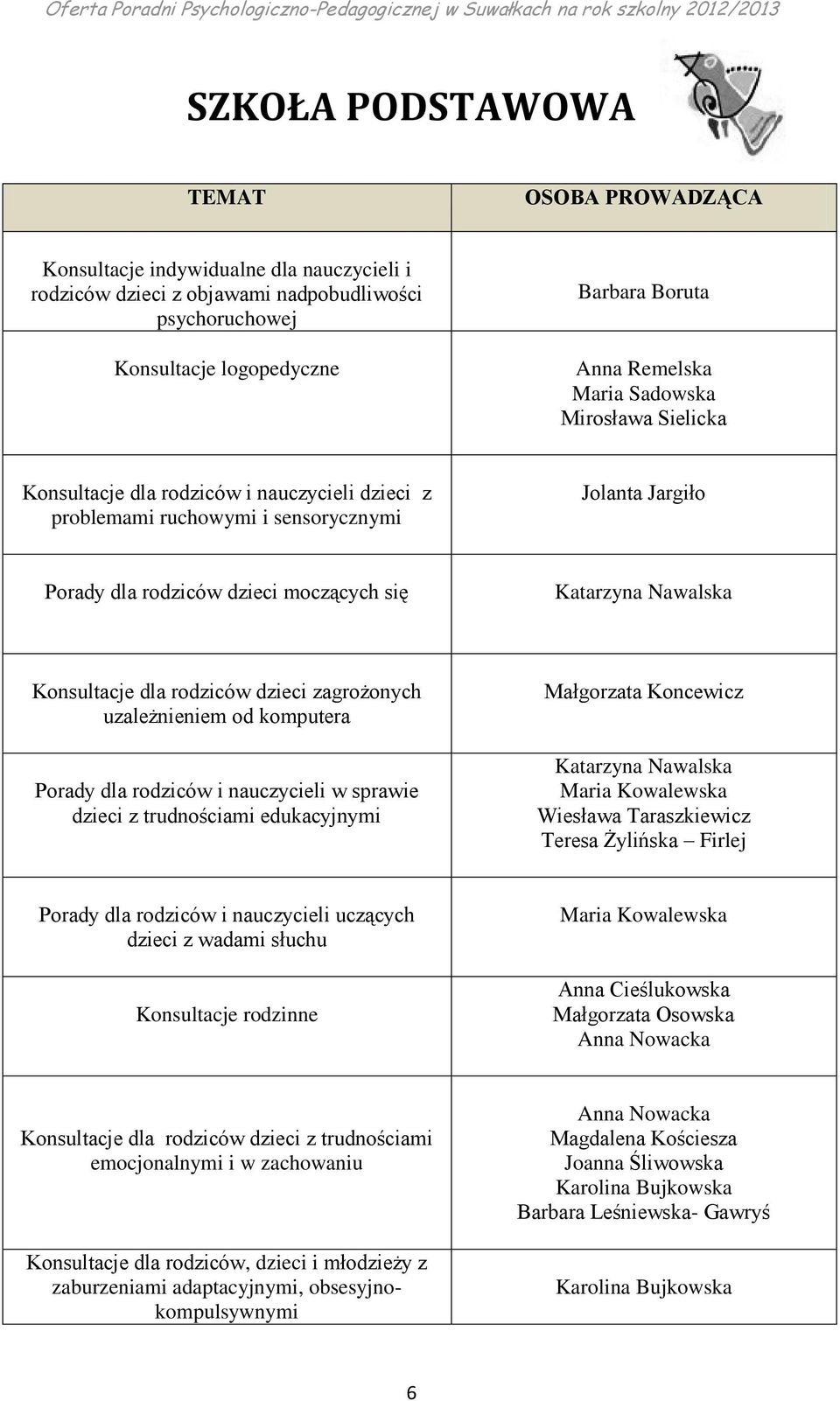 Konsultacje dla rodziców dzieci zagrożonych uzależnieniem od komputera Porady dla rodziców i nauczycieli w sprawie dzieci z trudnościami edukacyjnymi Małgorzata Koncewicz Katarzyna Nawalska Maria