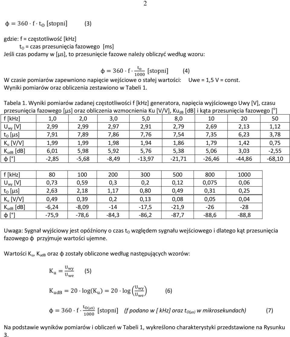 Wyniki pomiarów zadanej częstotliwości f [khz] generatora, napięcia wyjściowego Uwy [V], czasu przesunięcia fazowego [µs] oraz obliczenia wzmocnienia Ku [V/V], Ku db [db] i kąta przesunięcia fazowego