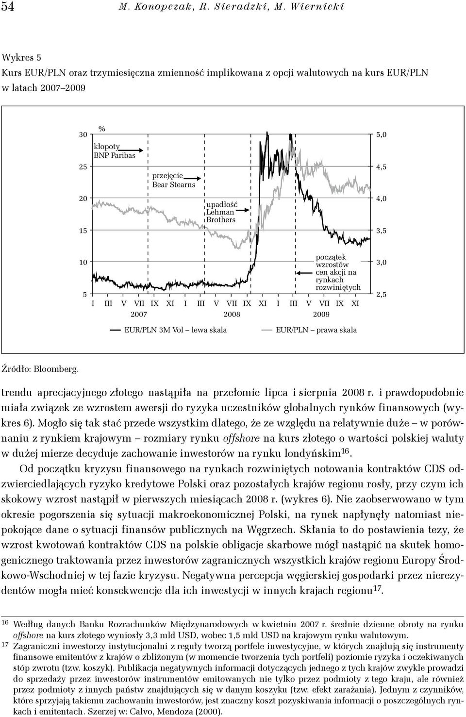 Lehman Brothers 5,0 4,5 4,0 3,5 10 5 I III V VII IX XI I III V VII IX XI 2007 2008 EUR/PLN 3M Vol lewa skala początek wzrostów cen akcji na rynkach rozwiniętych I III V VII IX XI 2009 EUR/PLN prawa