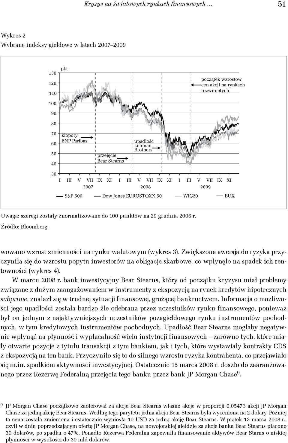 znormalizowane do 100 punktów na 29 grudnia 2006 r. Źródło: Bloomberg. wowano wzrost zmienności na rynku walutowym (wykres 3).