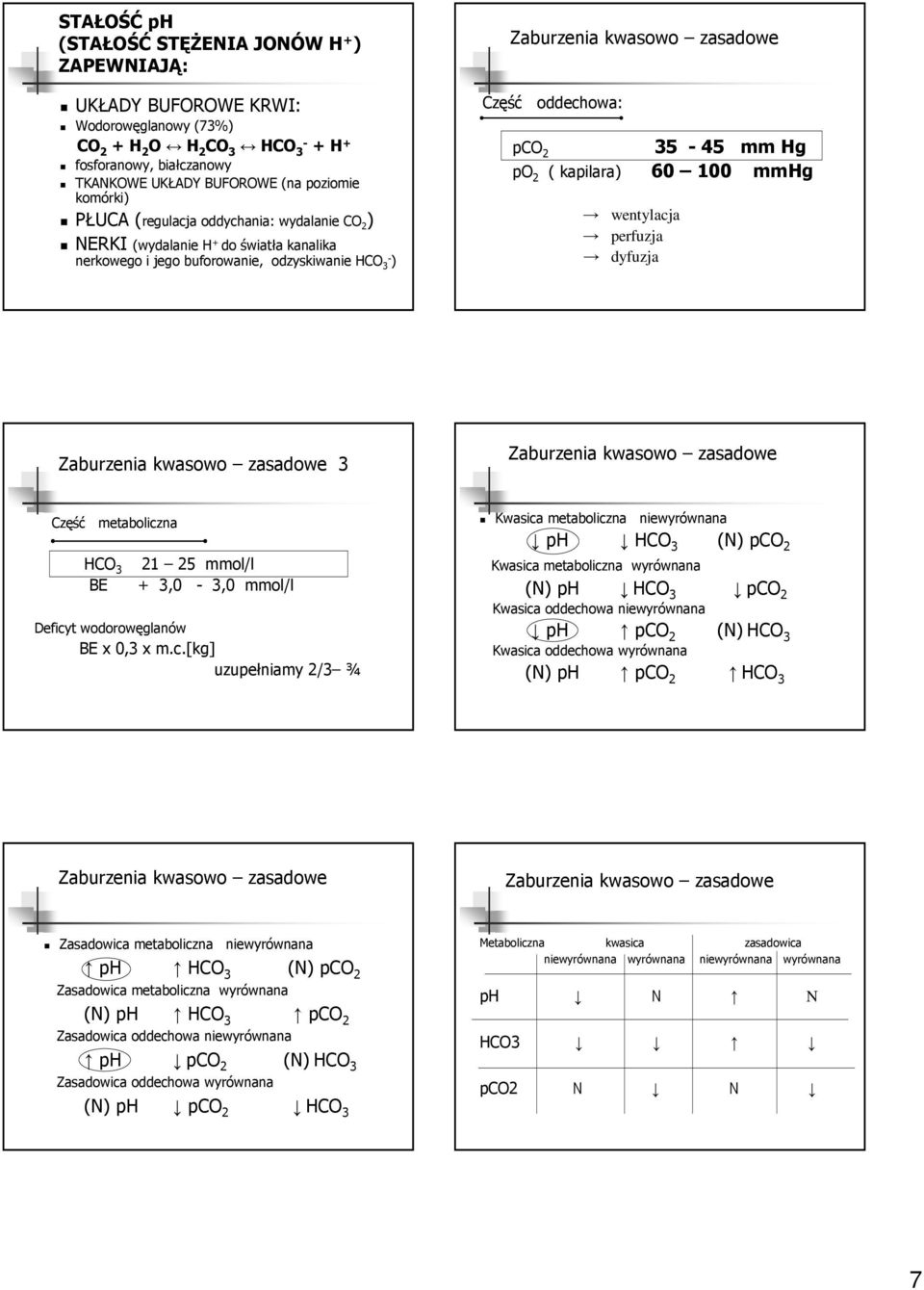 35-45 mm Hg po 2 ( kapilara) 60 100 mmhg wentylacja perfuzja dyfuzja Zaburzenia kwasowo zasadowe 3 Zaburzenia kwasowo zasadowe Część metaboliczna HCO 3 21 25 mmol/l BE + 3,0-3,0 mmol/l Deficyt