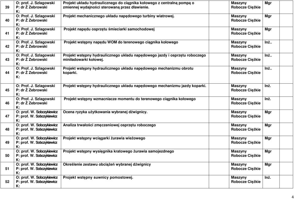 Projekt napędu osprzętu śmieciarki samochodowej Projekt wstępny napędu WOM do terenowego ciągnika kołowego Projekt wstępny hydraulicznego układu napędowego jazdy i osprzętu roboczego miniładowarki