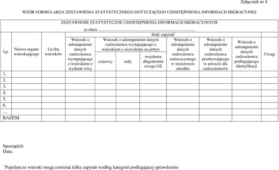 ... Ilość zapytań * Wniosek o udostępnienie danych cudzoziemca występującego z wnioskiem o zezwolenie na pobyt: czasowy stały rezydenta długotermin owego UE Wniosek o udostępnienie danych cudzoziemca