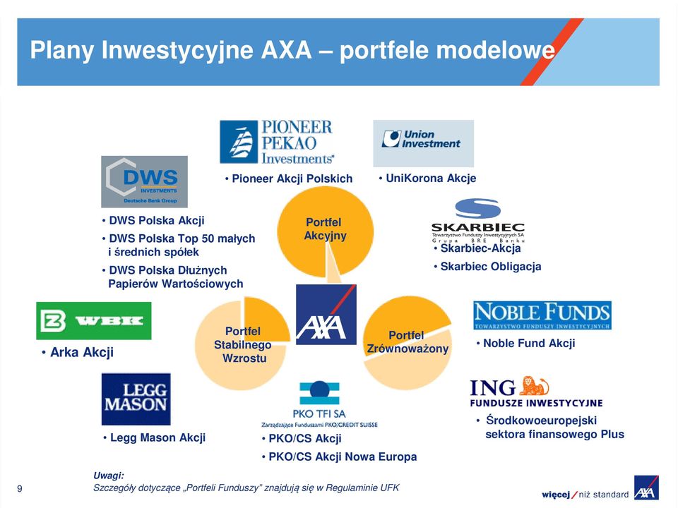 Arka Akcji Portfel Stabilnego Wzrostu Portfel Zrównoważony Noble Fund Akcji 9 Legg Mason Akcji PKO/CS Akcji PKO/CS