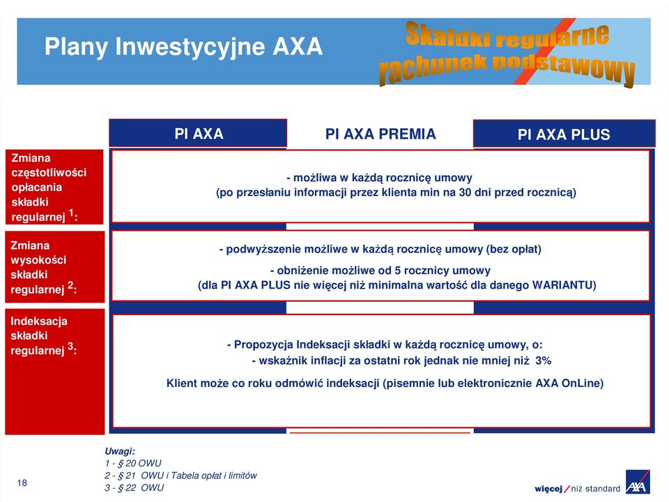 (dla PI AXA PLUS nie więcej niż minimalna wartość dla danego WARIANTU) Indeksacja składki regularnej 3 : - Propozycja Indeksacji składki w każdą rocznicę umowy, o: - wskaźnik