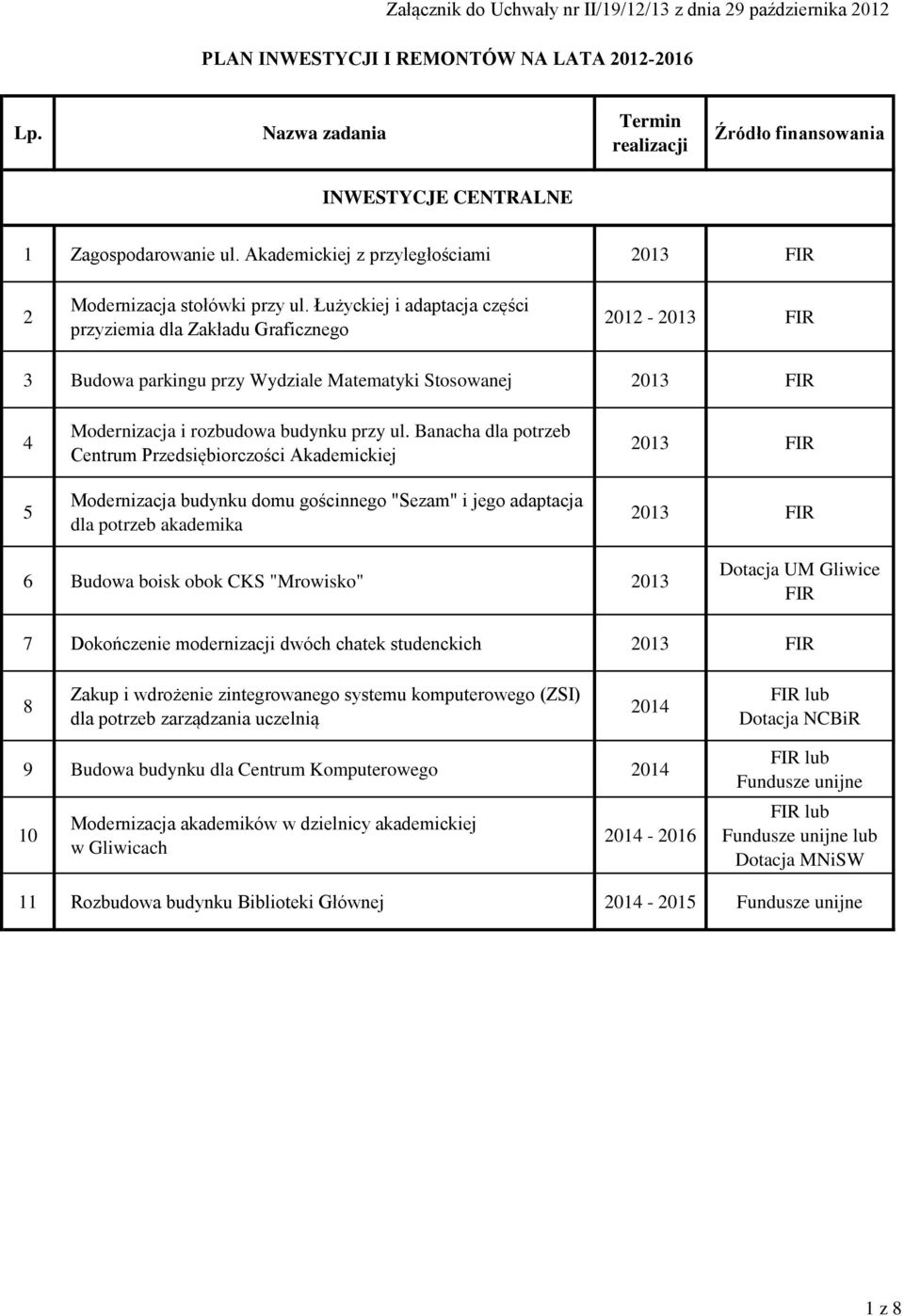 Łużyckiej i adaptacja części przyziemia dla Zakładu Graficznego 0-0 FIR Budowa parkingu przy Wydziale Matematyki Stosowanej 0 FIR Modernizacja i rozbudowa budynku przy ul.