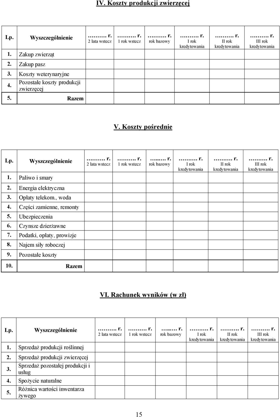 , woda Części zamienne, remonty Ubezpieczenia 6. Czynsze dzierżawne 7. Podatki, opłaty, prowizje 8. Najem siły roboczej 9. Pozostałe koszty 10. Razem VI.