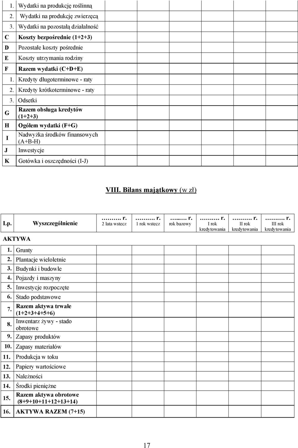 oszczędności (I-J) VIII. Bilans majątkowy (w zł) 2 lata wstecz 1 rok wstecz... r. rok bazowy I rok II rok III rok AKTYWA Grunty Plantacje wieloletnie Budynki i budowle Pojazdy i maszyny Inwestycje rozpoczęte 6.