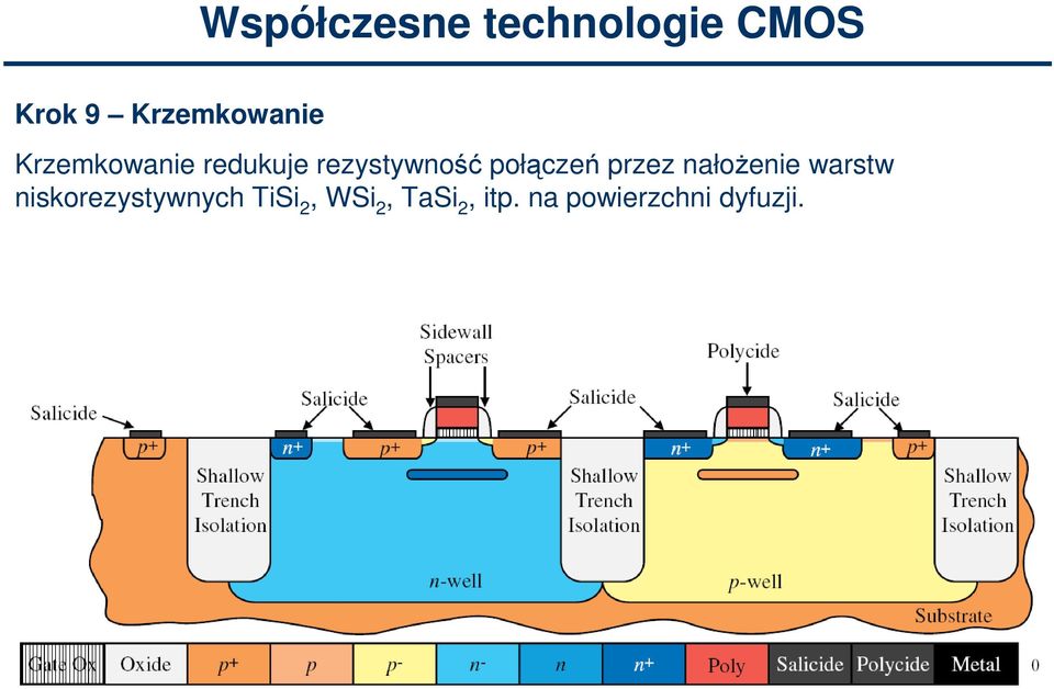 rezystywność połączeń przez nałożenie warstw