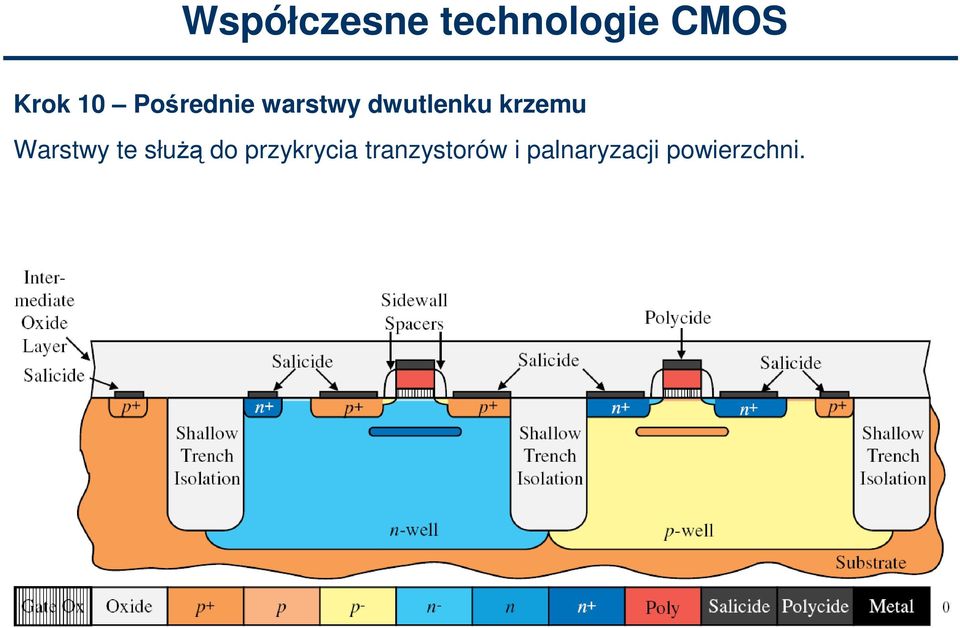 krzemu Warstwy te służą do