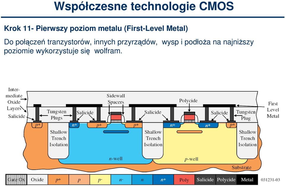 tranzystorów, innych przyrządów, wysp i