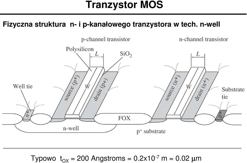 tranzystora w tech.