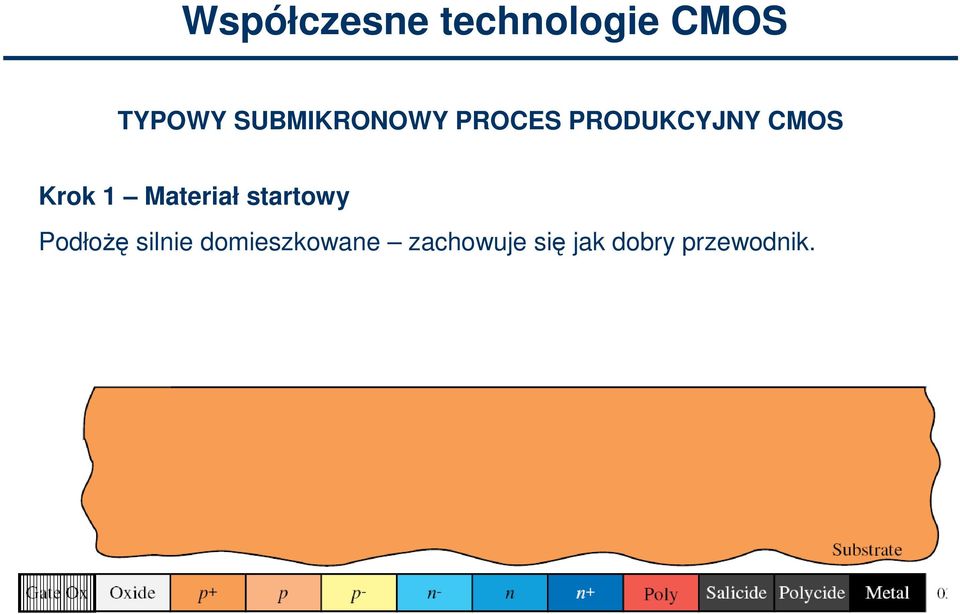 Krok 1 Materiał startowy Podłożę silnie