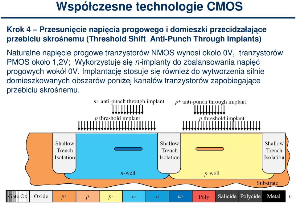 tranzystorów PMOS około 1,2V; Wykorzystuje się n-implanty do zbalansowania napięć progowych wokół 0V.