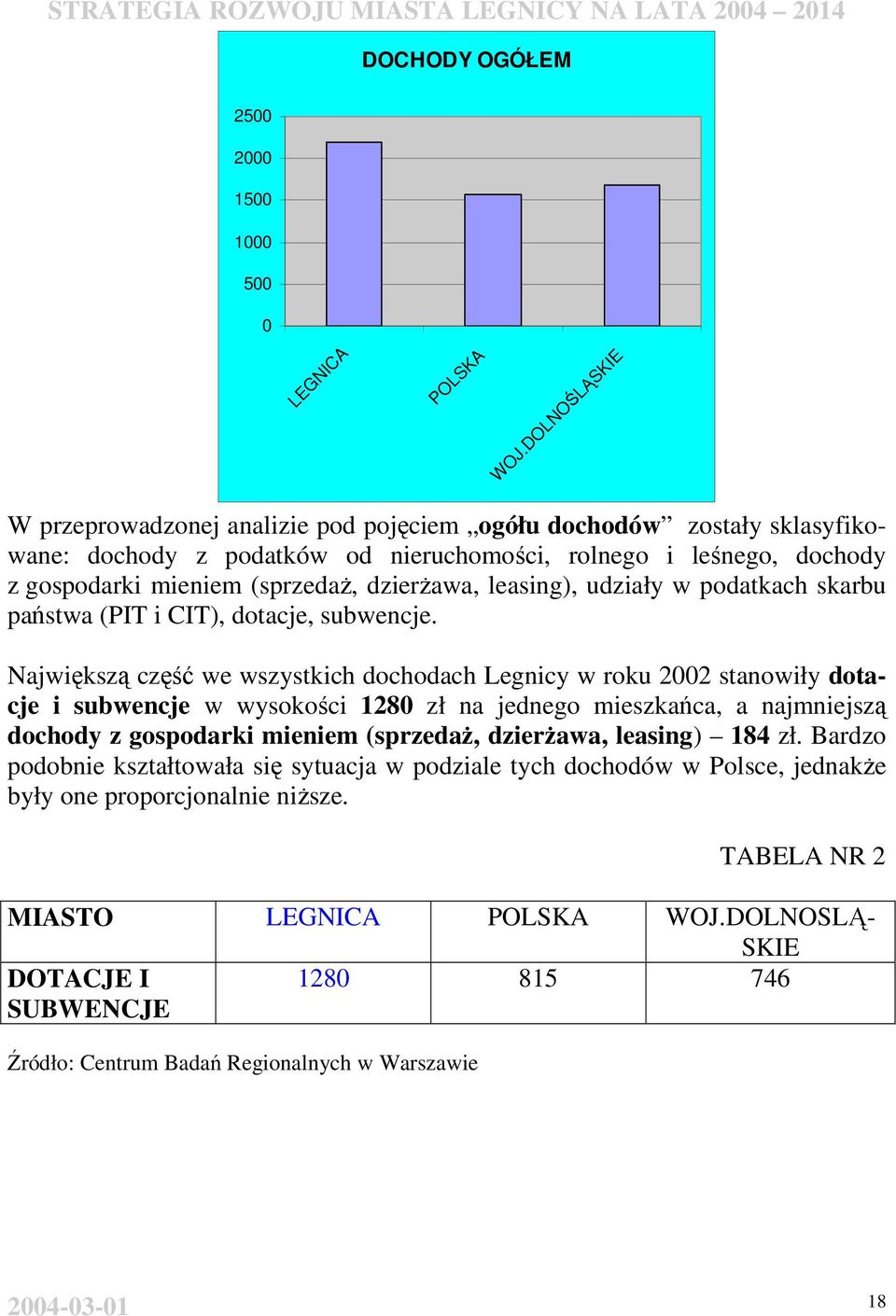 leasing), udziały w podatkach skarbu państwa (PIT i CIT), dotacje, subwencje.