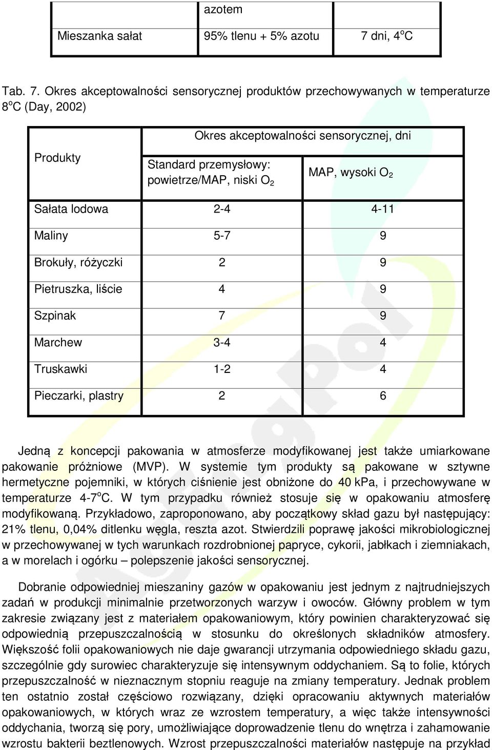 Okres akceptowalności sensorycznej produktów przechowywanych w temperaturze 8 o C (Day, 2002) Okres akceptowalności sensorycznej, dni Produkty Standard przemysłowy: powietrze/map, niski O 2 MAP,