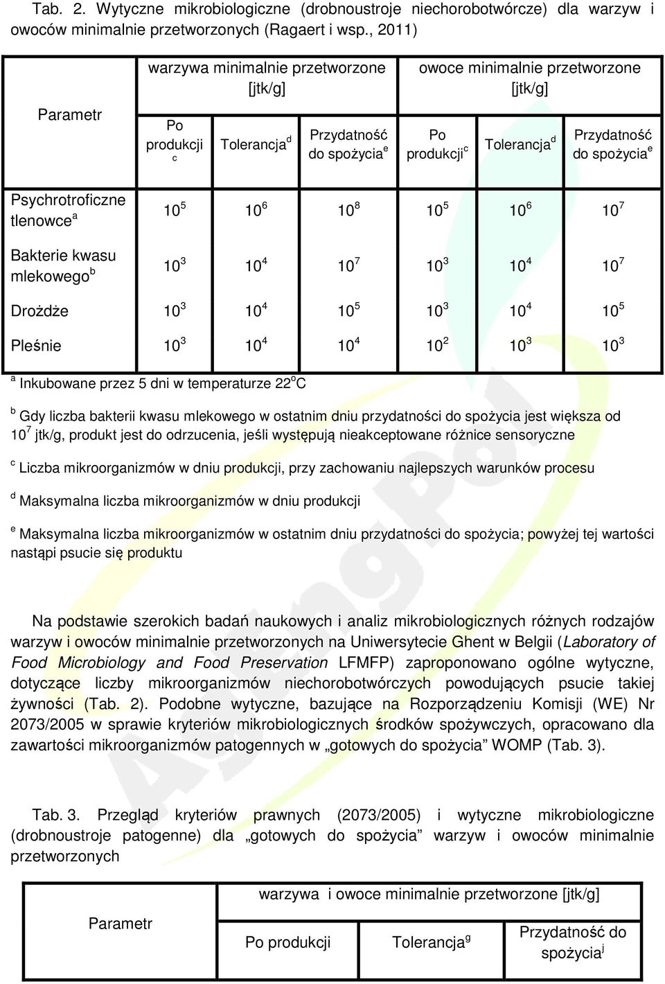 spożycia e Psychrotroficzne tlenowce a 10 5 10 6 10 8 10 5 10 6 10 7 Bakterie kwasu mlekowego b 10 3 10 4 10 7 10 3 10 4 10 7 Drożdże 10 3 10 4 10 5 10 3 10 4 10 5 Pleśnie 10 3 10 4 10 4 10 2 10 3 10